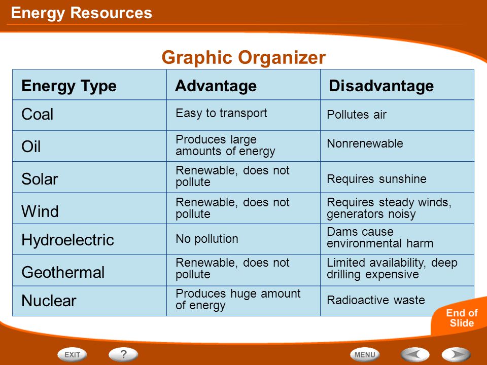 Energy Sources and Use